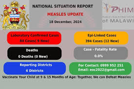 Malawi records 84 Measles Cases