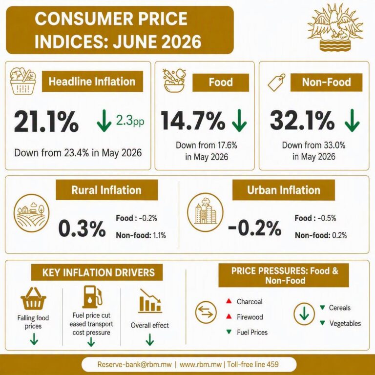 RBM PRICE INDICES