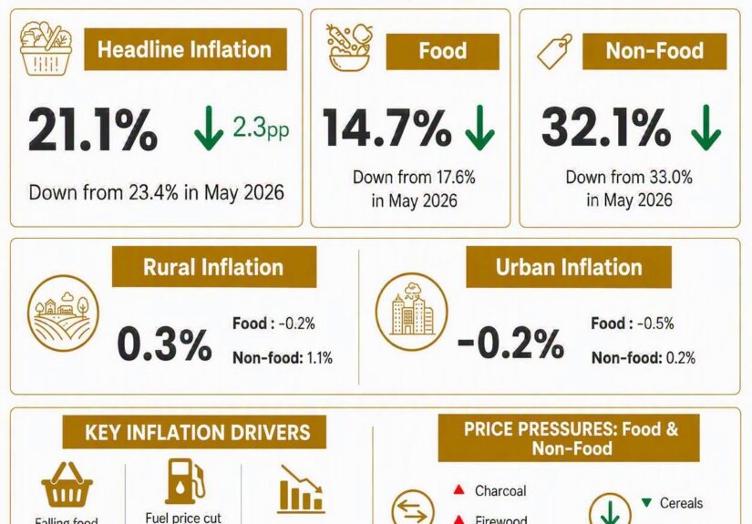 RBM PRICE INDICES